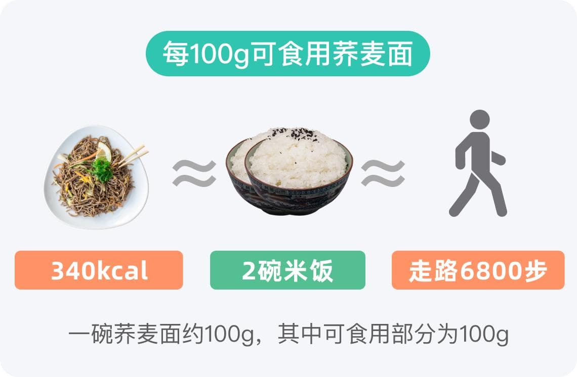 荞麦面热量高吗？每100克约含340千卡，热量来源及食用建议全解析