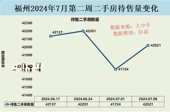 福州最新房价深度解析，探析、观点与趋势分析