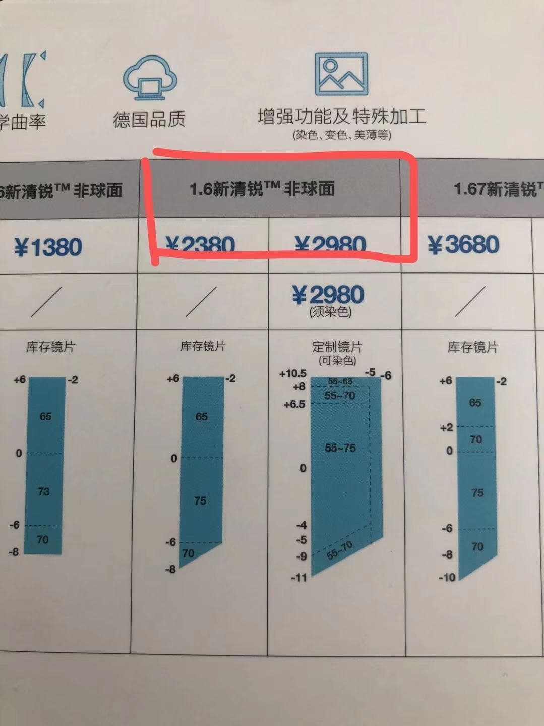镜片的折射率！今天给你说个明白，从此配镜不怕坑