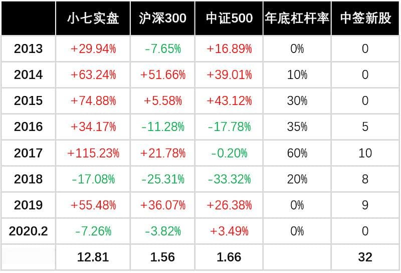 关于打新股的一切，看这一篇就够了