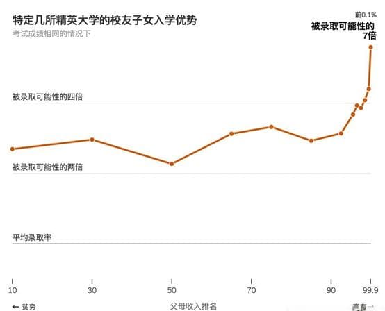 什么是Legacy Admission？
