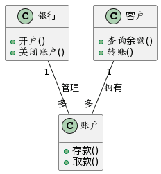 系统模型：深入理解和实际应用