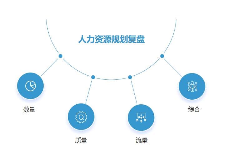 2025年人力资源规划：HR要怎么干？