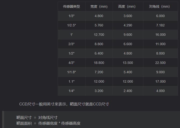 工业相机参数与精度计算