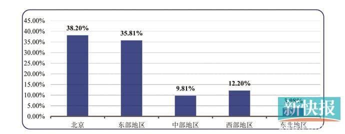 美院毕业生就业观察：央美、国美、广美、川美毕业生就业率均超八成