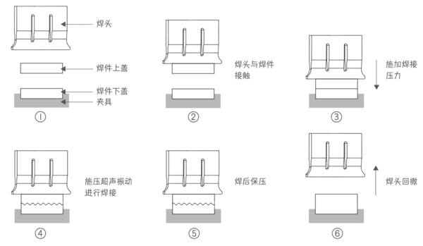 超声波焊接机的原理与应用全面解析