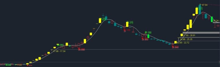 游资列传：陈小群