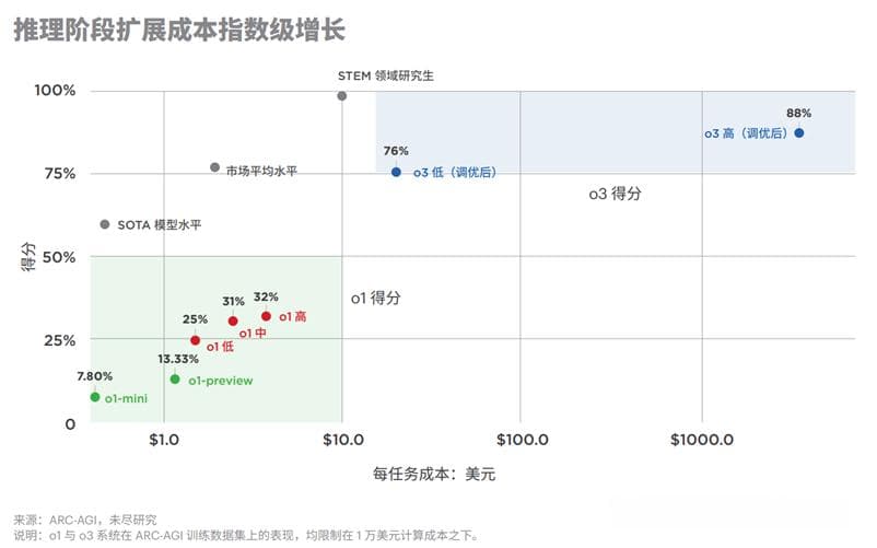 AI芯片定制化成新趋势，中美科技巨头展开新一轮角逐