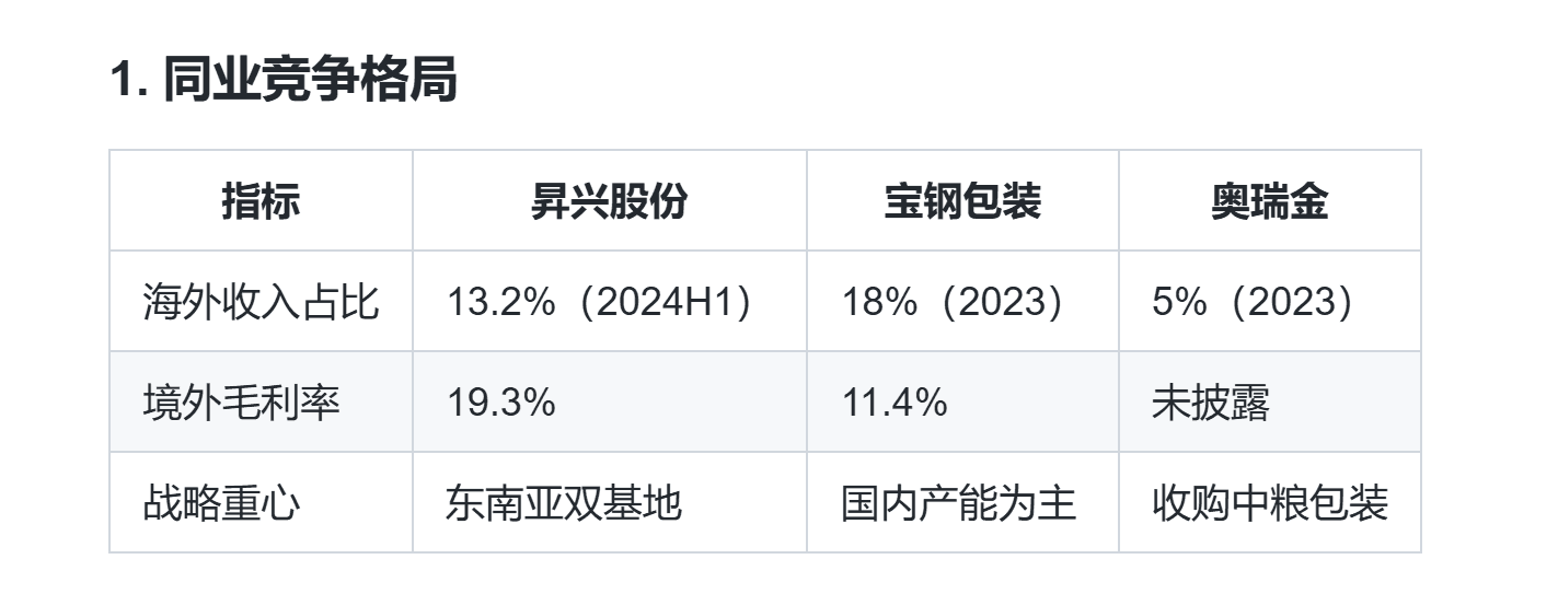 面对美国关税大棒，昇兴股份成为“出海概念”龙头股基因评估
