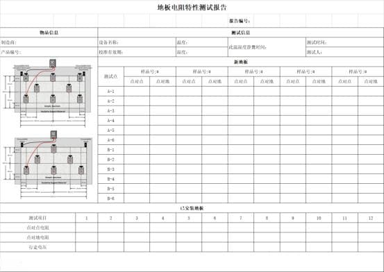 防静电地板电阻特性测试指南