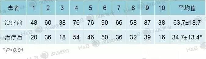 血糖难控制？干细胞技术带来控糖“新方法”