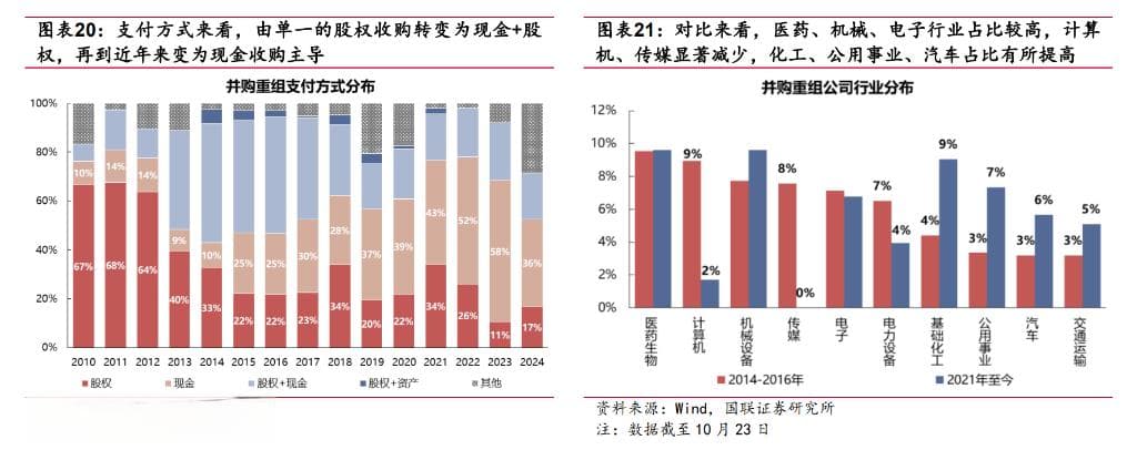 A股进入并购重组新周期，有何特征、如何筛选潜在标的？