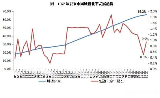 2024年70城人口发展与需求竞争：全国人口持续负增长