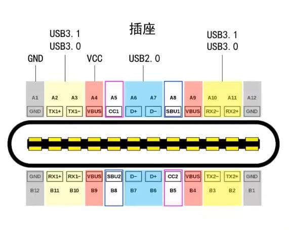 Type-C接口与快充协议详解：从基础知识到实际应用