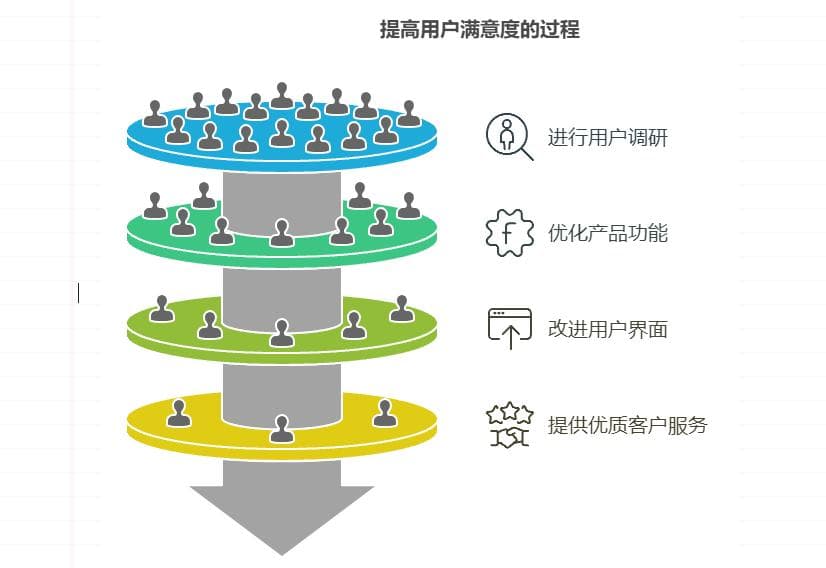 定义产品成功的核心指标都有哪些