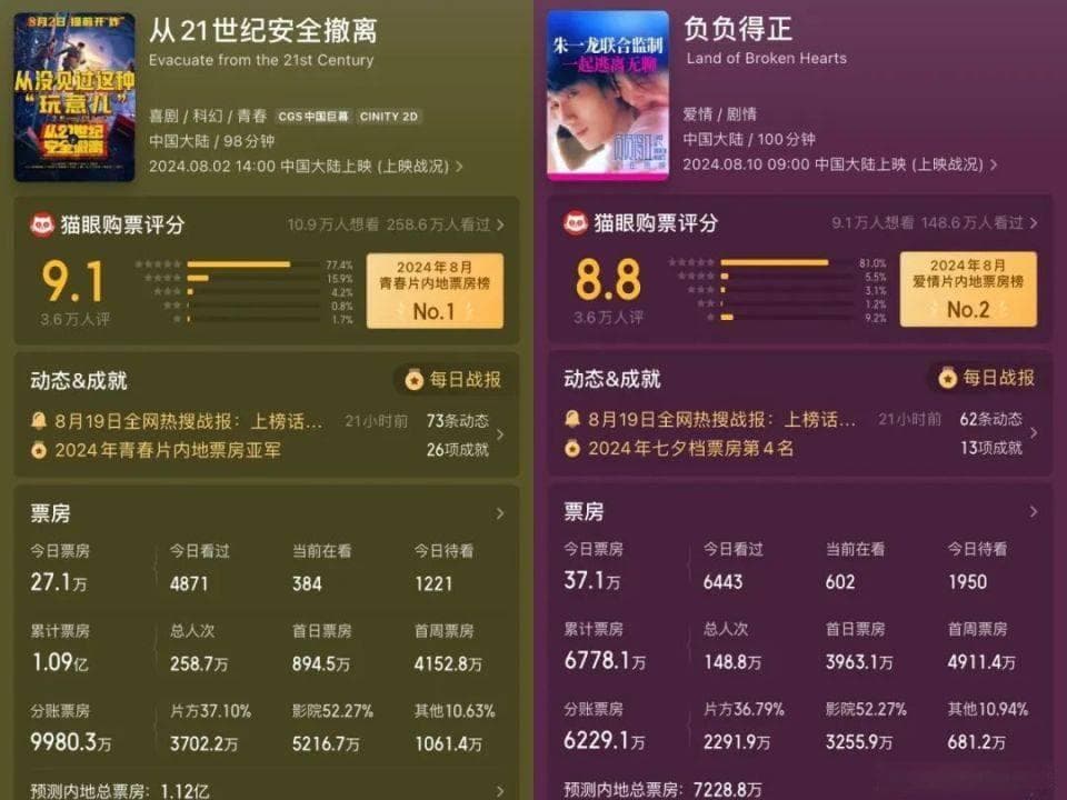 惆怅写不出好剧本的影视行业，不如学学《如鸢》