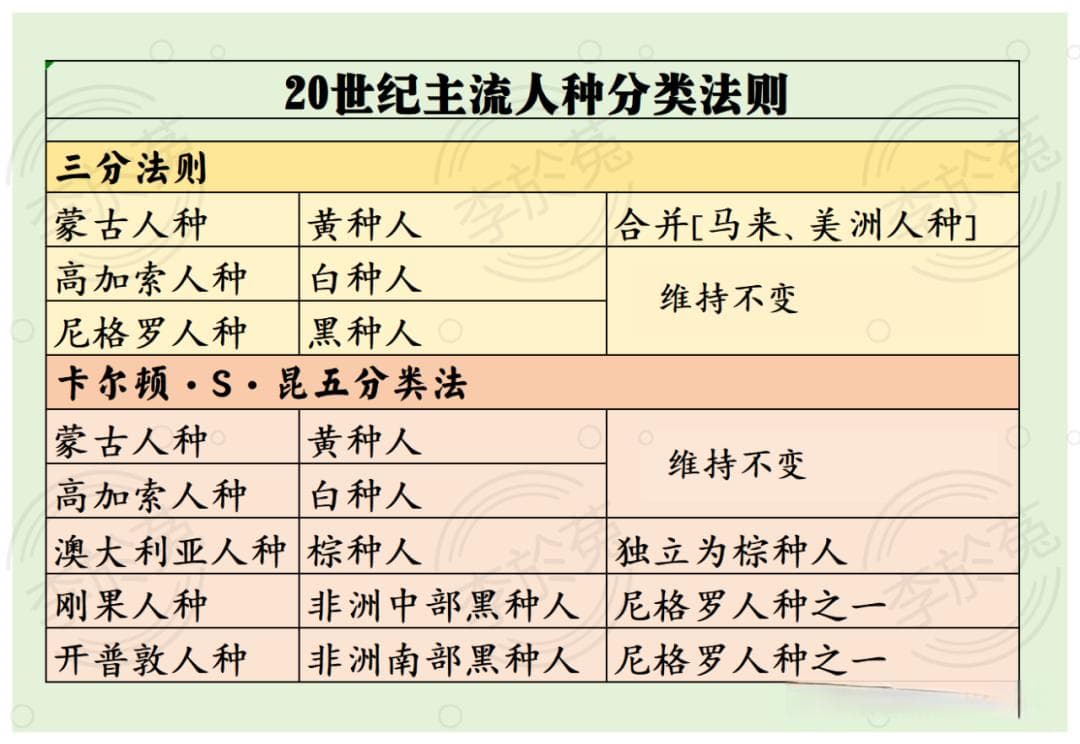 人类有四种肤色，但全球只有一种人类