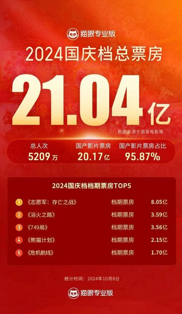 今年国庆假期，这座城市影院何以能人气满满？