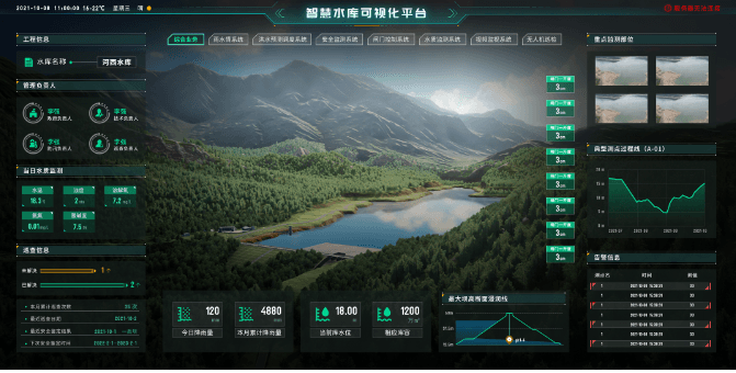 水库水利管控大屏：智能水务管理的综合解决方案