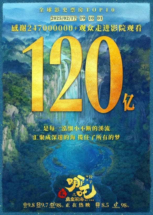 《哪吒2》票房破120亿！官方账号发布最新海报庆祝