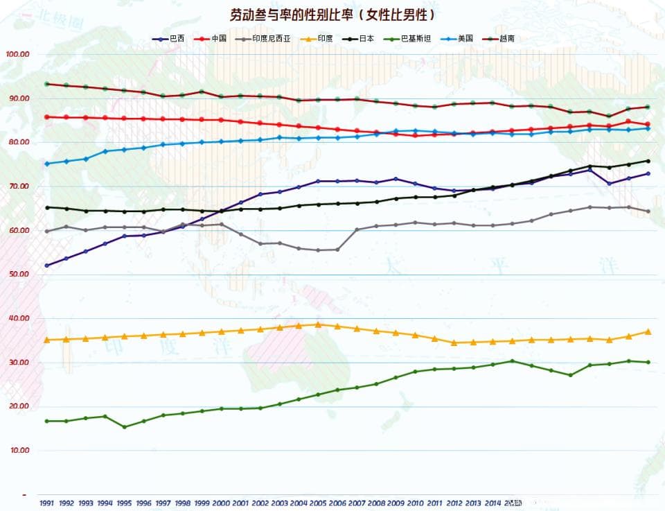 从多组与主要人口大国的数据对比，看我们现在的人口问题