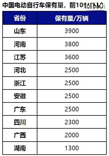 钠离子电池在电动自行车的应用前景【SMM新能源峰会】