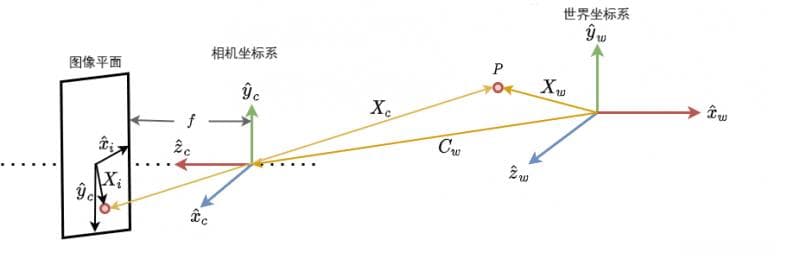 【机器学习】计算机图形和深度学习模型NeRF详解(1)