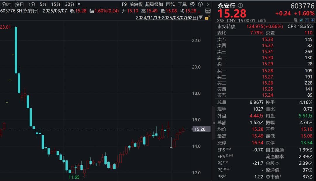 永安行：停牌筹划控股权变更，刚终止重大资产重组