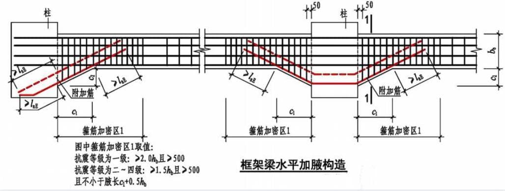 框架梁中箍筋的构造要求详解