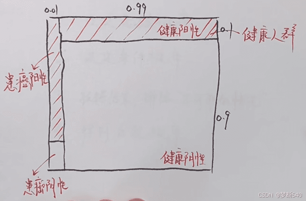 经典统计学与贝叶斯统计学：两种统计学派的对比与应用