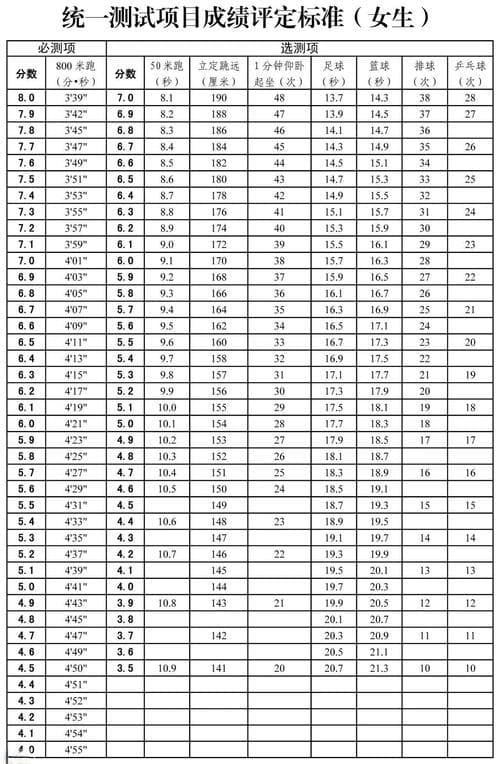 篮球重量标准是多少？不同型号篮球重量区别