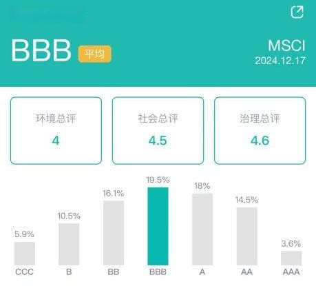 苹果因Siri“偷听”事件支付9500万美元和解金，ESG评级受挫