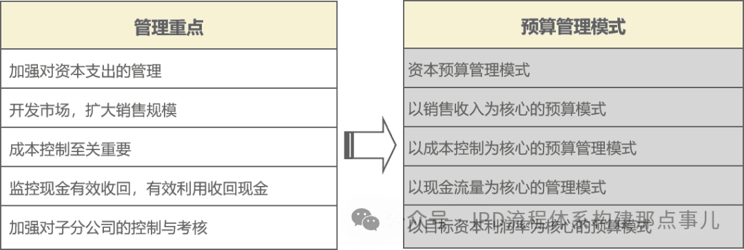 全面预算管理体系架构与落地实例