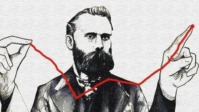 100多年前的六条“道氏理论”技术分析原则，今天仍有大用！