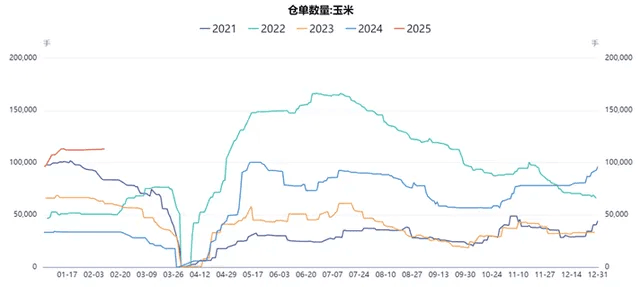 玉米，价格上涨背后的隐忧