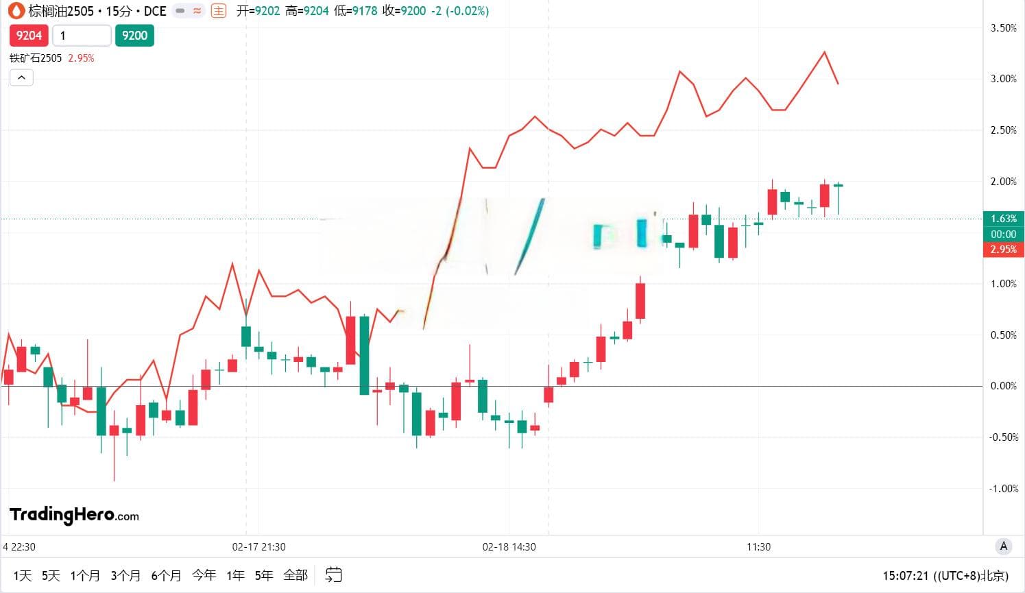每日期货全景复盘2.19：纯碱供给过剩基本面维持不变，但短期或有阶段性反弹的动能
