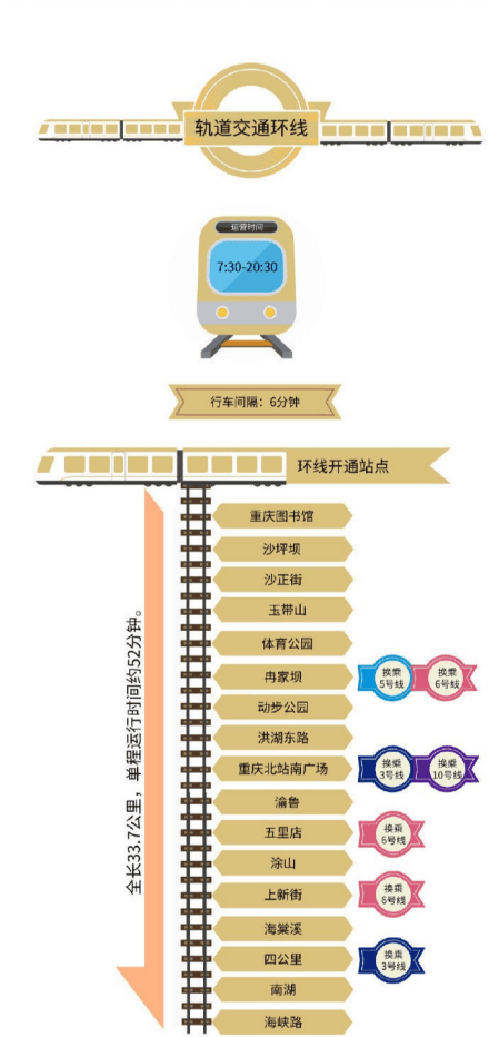 重庆轨道交通环线：串联城市重要商圈的交通动脉