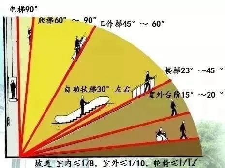 石材楼梯设计全攻略：从坡度到扶手高度的详细解析
