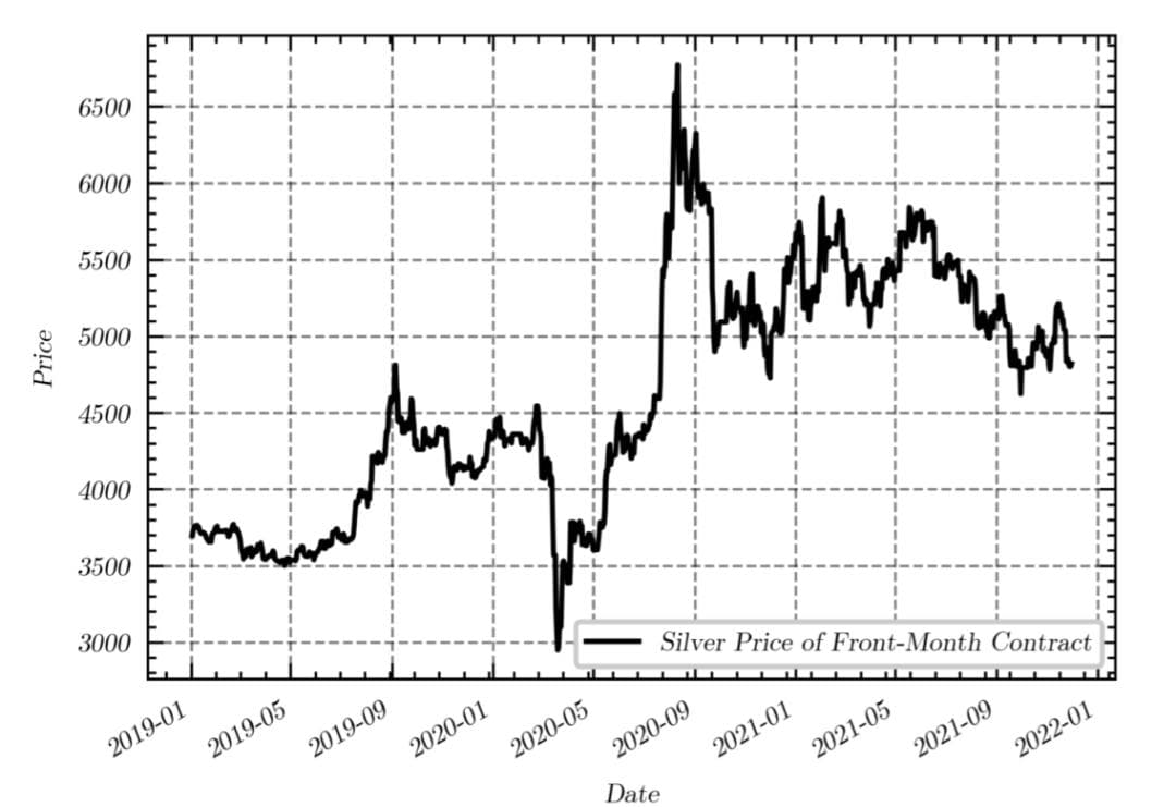 基于订单流、技术分析与神经网络的期货短期走势预测模型