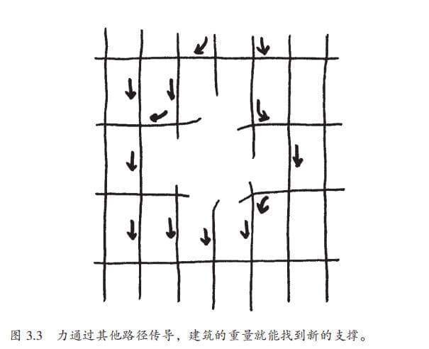 911事件对摩天大楼的设计和建造产生了哪些深远影响？