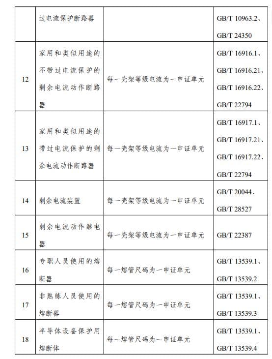 低压电器和低压元器件强制性产品认证实施规则