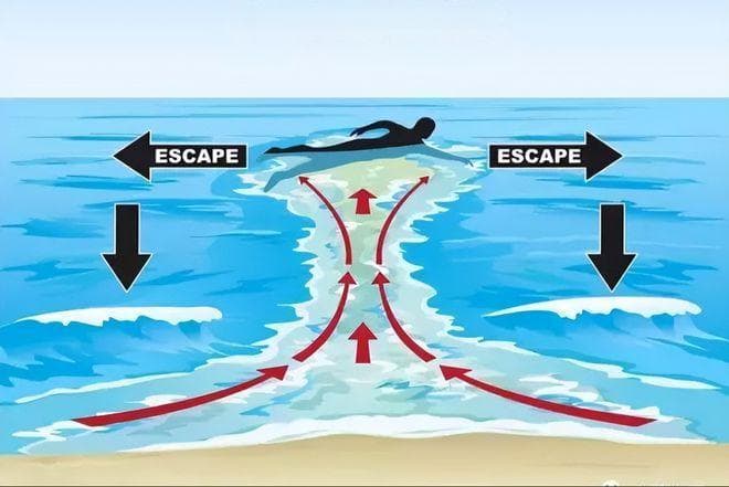 大海涨潮退潮原理揭秘：海水离去之谜终于揭晓