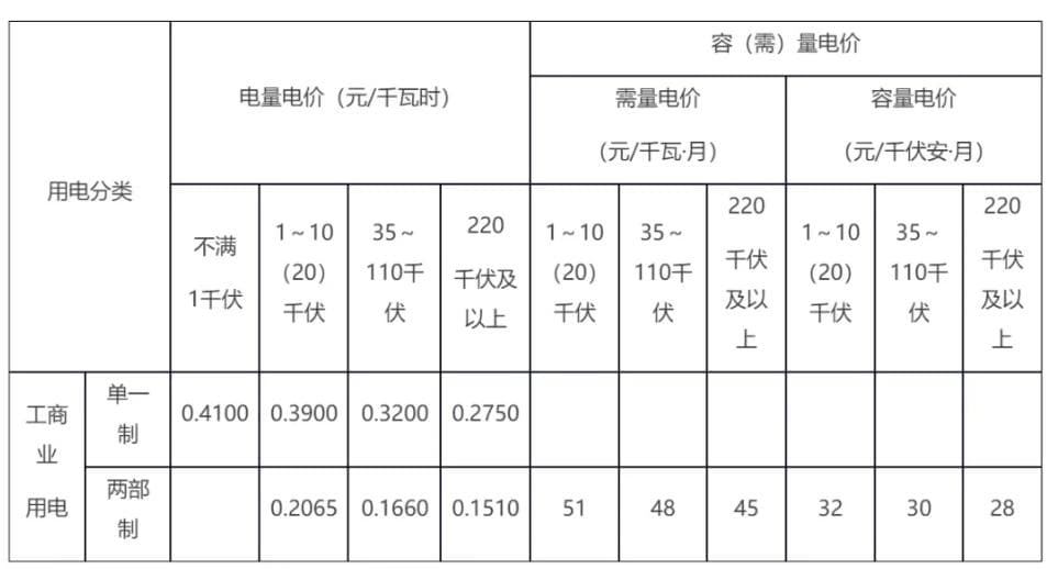 北京阶梯电费收费标准2025(一档+二档+三档)