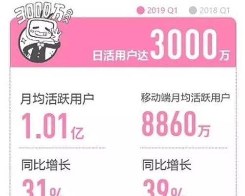 Bilibili用户画像深度分析：探究年轻人的视频平台偏好