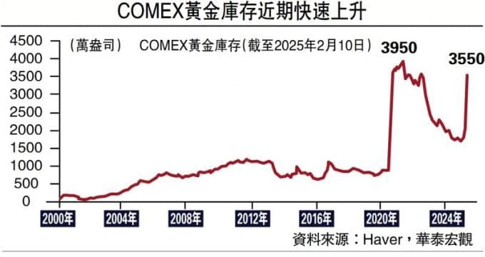 地缘政治风险推动黄金长牛