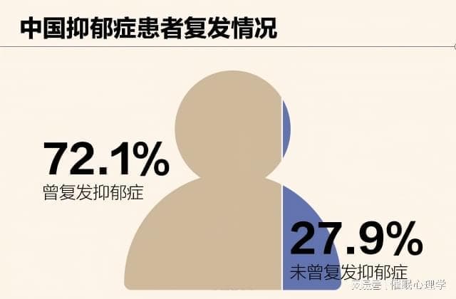 抑郁症能不能从根本上根治，不再复发？