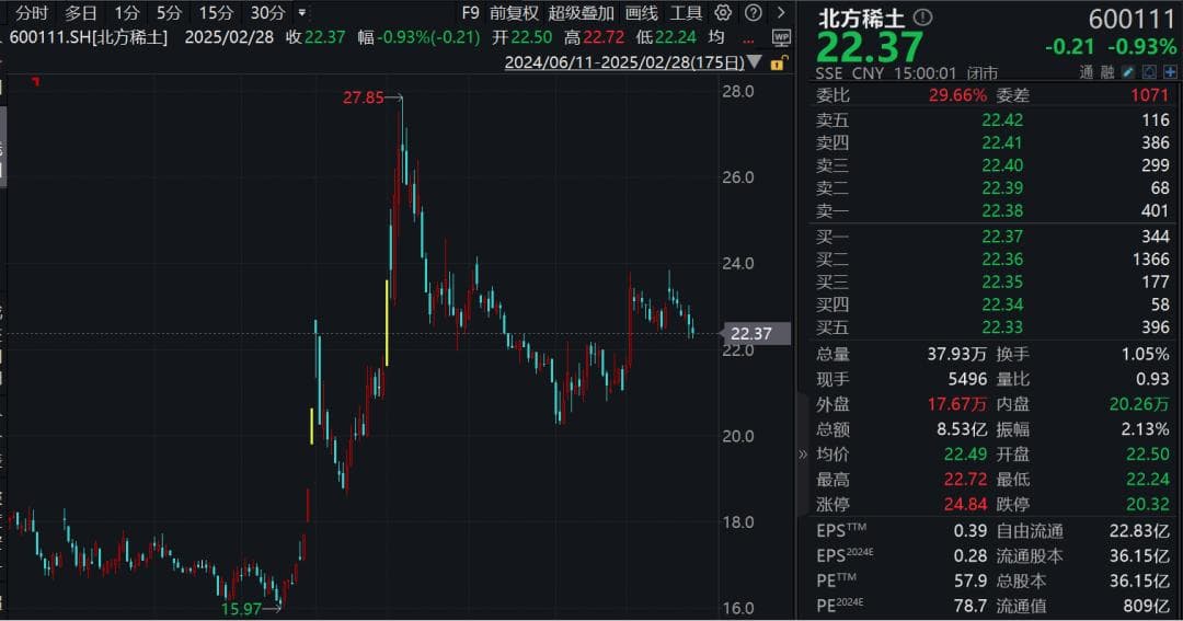 大手笔增持，要来了！