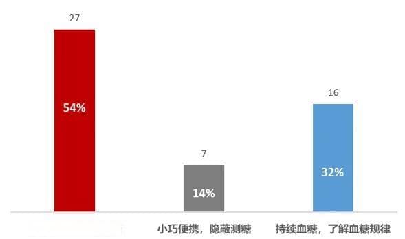 动态血糖仪使用指南：如何通过血糖波动曲线实现精准控糖？