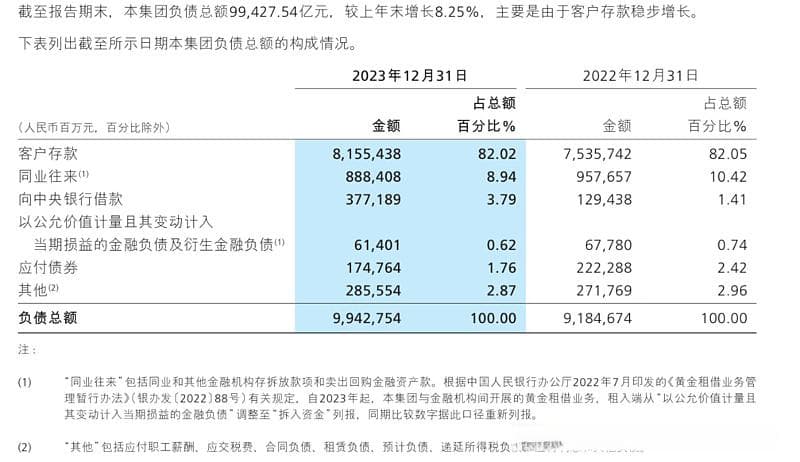 一篇文章教你快速看懂银行的负债