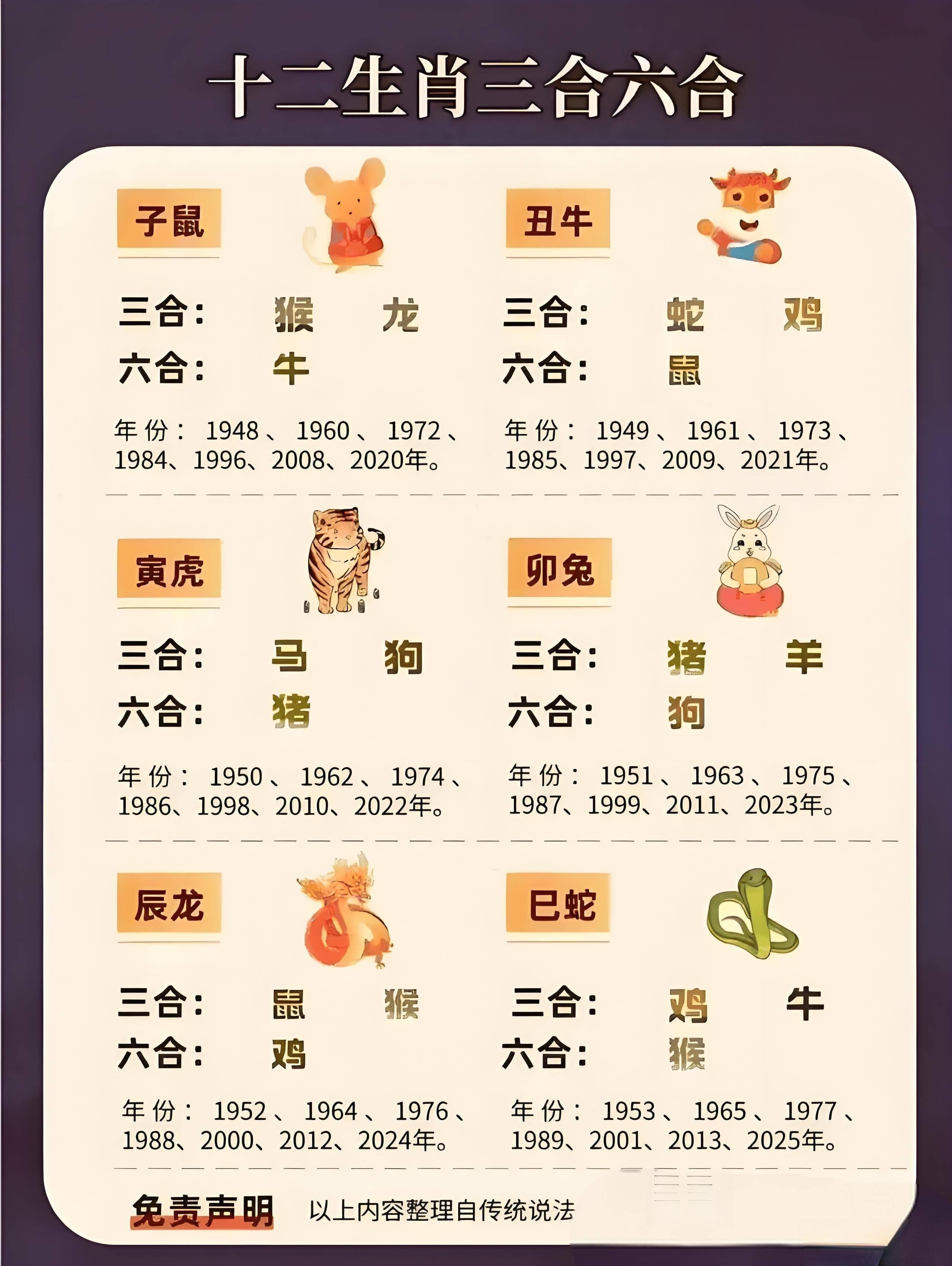 十二生肖婚配遗憾：缘何难成佳偶